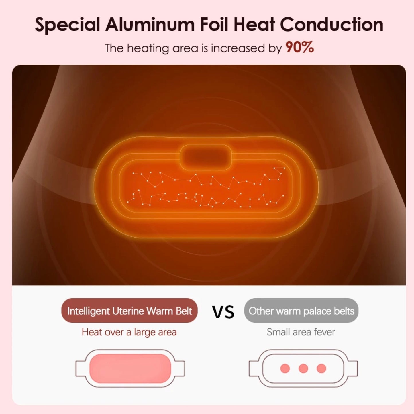 Period Cramp Massager Vibrating Heating Belt